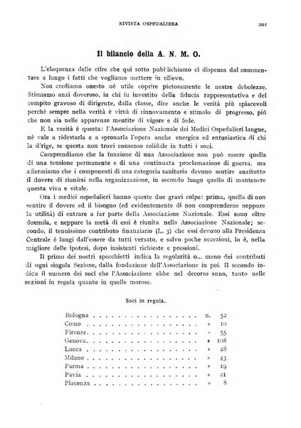 Rivista ospedaliera giornale di tecnica nosocomiale, di pratica e di interessi professionali