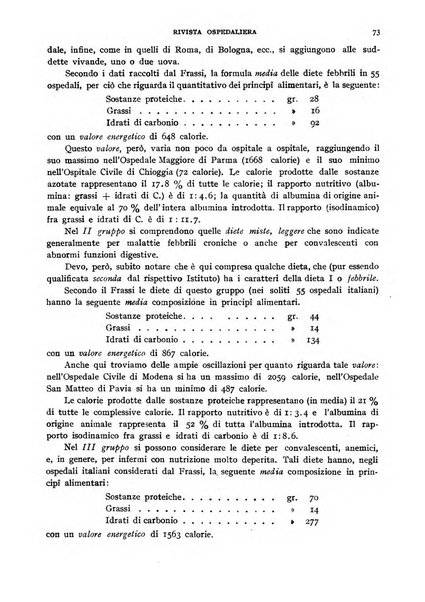 Rivista ospedaliera giornale di tecnica nosocomiale, di pratica e di interessi professionali