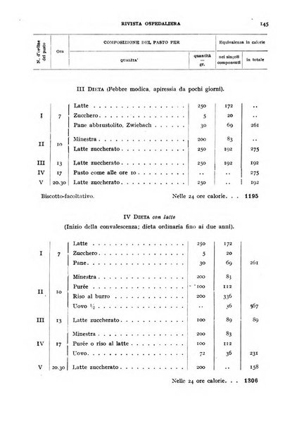 Rivista ospedaliera giornale di tecnica nosocomiale, di pratica e di interessi professionali