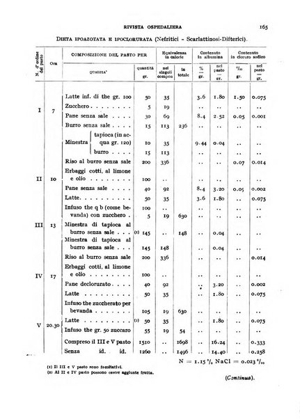 Rivista ospedaliera giornale di tecnica nosocomiale, di pratica e di interessi professionali