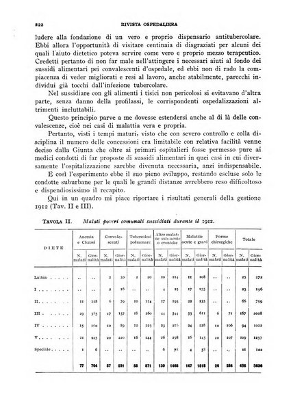 Rivista ospedaliera giornale di tecnica nosocomiale, di pratica e di interessi professionali