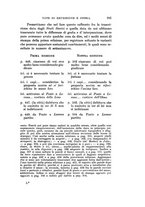 giornale/CFI0364844/1931/unico/00000331