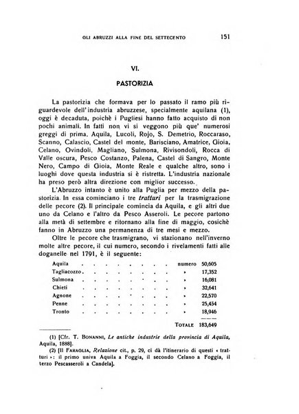 Samnium pubblicazione trimestrale di studi storici regionali