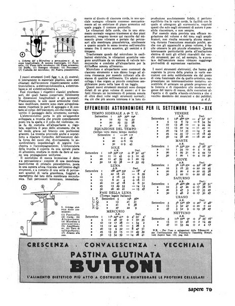 Sapere quindicinale di divulgazione di scienza, tecnica e arte applicata