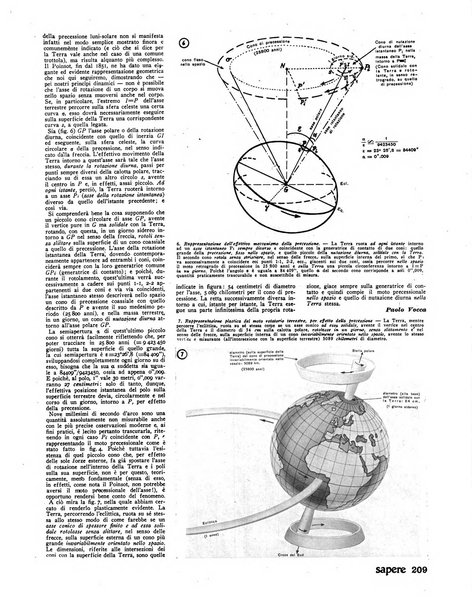 Sapere quindicinale di divulgazione di scienza, tecnica e arte applicata