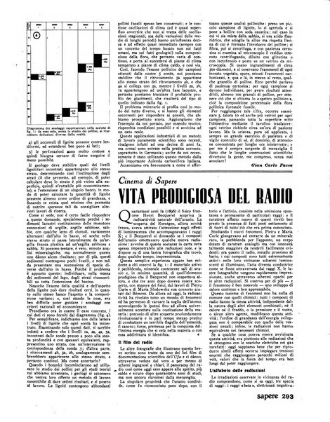 Sapere quindicinale di divulgazione di scienza, tecnica e arte applicata