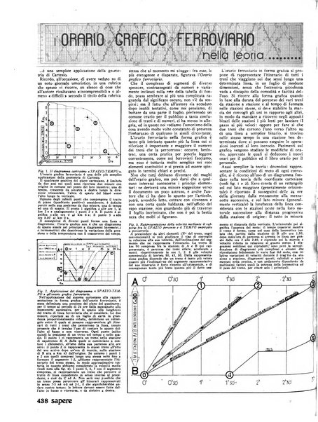 Sapere quindicinale di divulgazione di scienza, tecnica e arte applicata