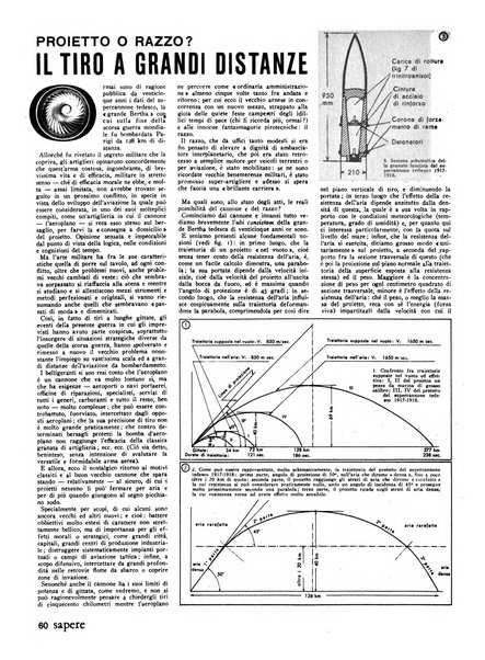 Sapere quindicinale di divulgazione di scienza, tecnica e arte applicata