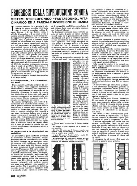 Sapere quindicinale di divulgazione di scienza, tecnica e arte applicata