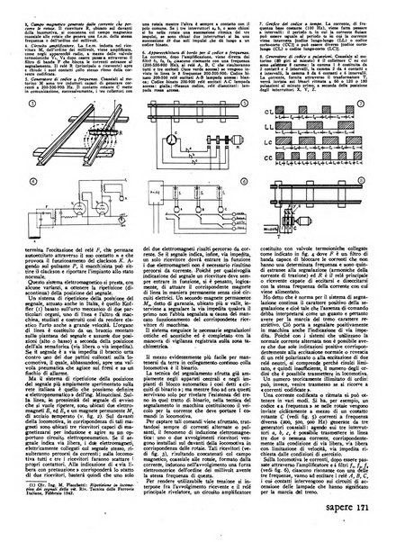 Sapere quindicinale di divulgazione di scienza, tecnica e arte applicata