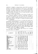 giornale/CFI0365647/1933-1934/unico/00000146