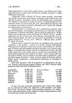 giornale/CFI0366409/1928/unico/00000199