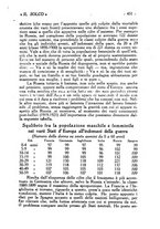 giornale/CFI0366409/1929/unico/00000437