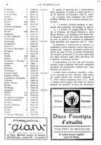 giornale/CFI0366828/1926/unico/00000184