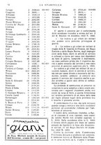 giornale/CFI0366828/1926/unico/00000188