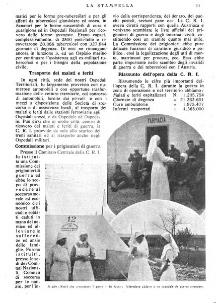 La stampella periodico mensile della sezione milanese dell'Associazione nazionale fra mutilati ed invalidi di guerra