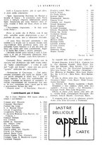 giornale/CFI0366828/1933/unico/00000027