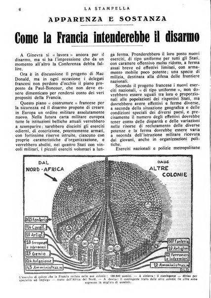 La stampella periodico mensile della sezione milanese dell'Associazione nazionale fra mutilati ed invalidi di guerra