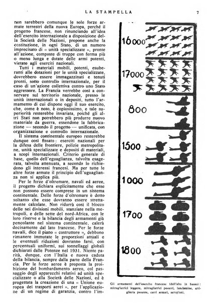 La stampella periodico mensile della sezione milanese dell'Associazione nazionale fra mutilati ed invalidi di guerra