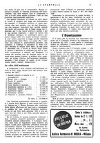 giornale/CFI0366828/1933/unico/00000235