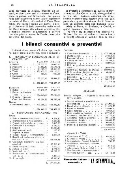 La stampella periodico mensile della sezione milanese dell'Associazione nazionale fra mutilati ed invalidi di guerra