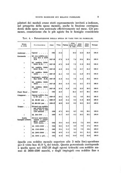 Studi economici finanziari corporativi