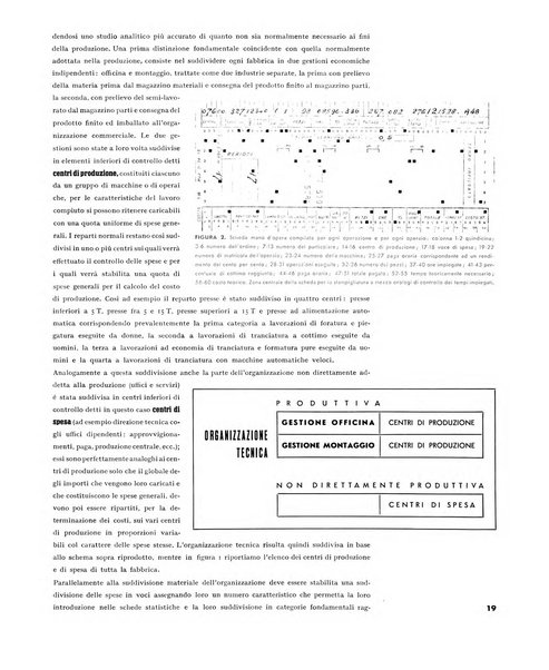 Tecnica ed organizzazione nuove macchine, architettura industriale, assistenza sociale