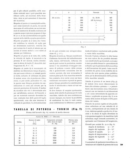 Tecnica ed organizzazione nuove macchine, architettura industriale, assistenza sociale