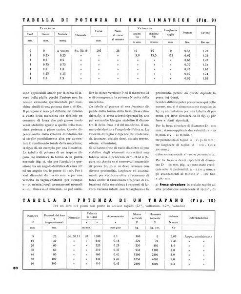 Tecnica ed organizzazione nuove macchine, architettura industriale, assistenza sociale