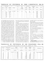 giornale/CFI0367253/1937/unico/00000038