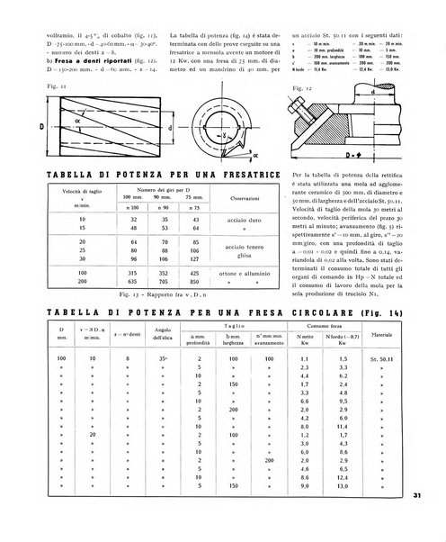 Tecnica ed organizzazione nuove macchine, architettura industriale, assistenza sociale