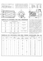 giornale/CFI0367253/1937/unico/00000039