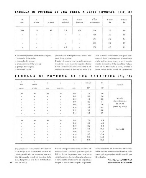 Tecnica ed organizzazione nuove macchine, architettura industriale, assistenza sociale