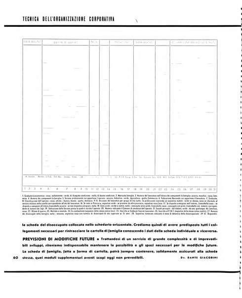 Tecnica ed organizzazione nuove macchine, architettura industriale, assistenza sociale