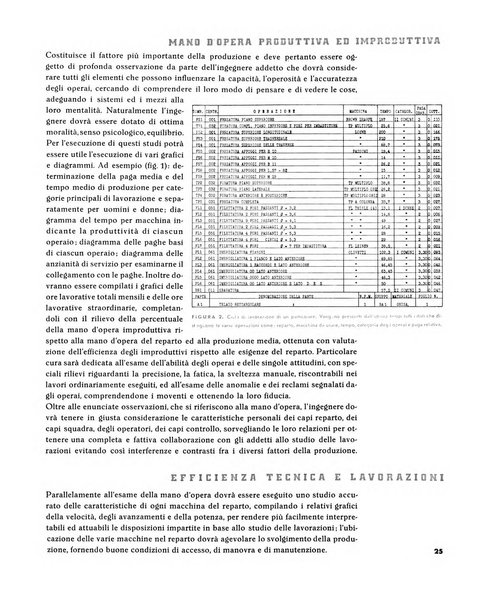 Tecnica ed organizzazione nuove macchine, architettura industriale, assistenza sociale