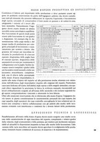 giornale/CFI0367253/1937/unico/00000101