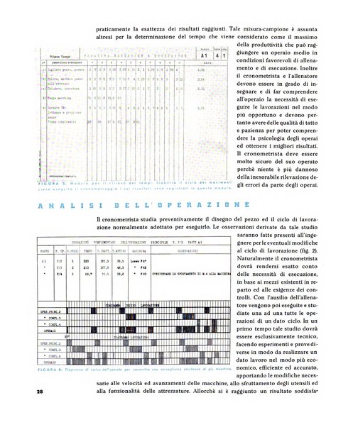 Tecnica ed organizzazione nuove macchine, architettura industriale, assistenza sociale