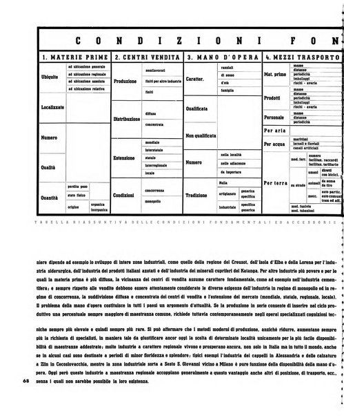 Tecnica ed organizzazione nuove macchine, architettura industriale, assistenza sociale