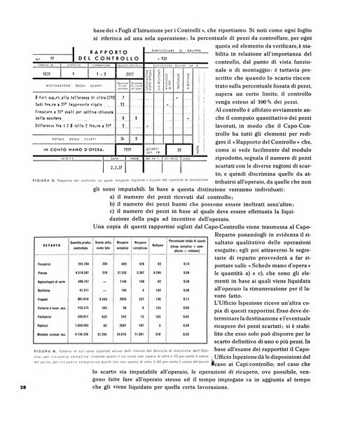 Tecnica ed organizzazione nuove macchine, architettura industriale, assistenza sociale