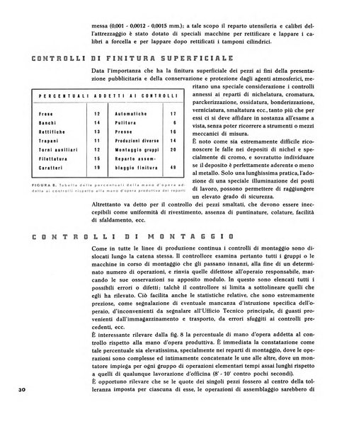 Tecnica ed organizzazione nuove macchine, architettura industriale, assistenza sociale