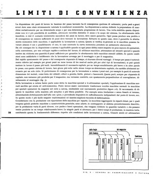 Tecnica ed organizzazione nuove macchine, architettura industriale, assistenza sociale