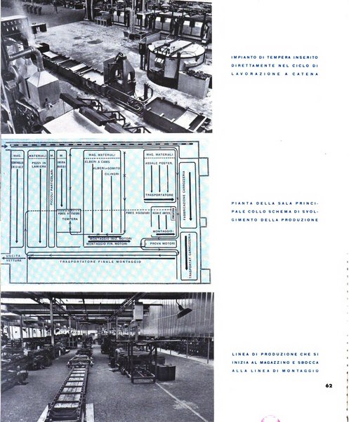 Tecnica ed organizzazione nuove macchine, architettura industriale, assistenza sociale