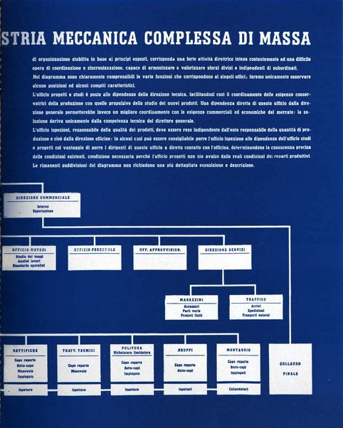 Tecnica ed organizzazione nuove macchine, architettura industriale, assistenza sociale