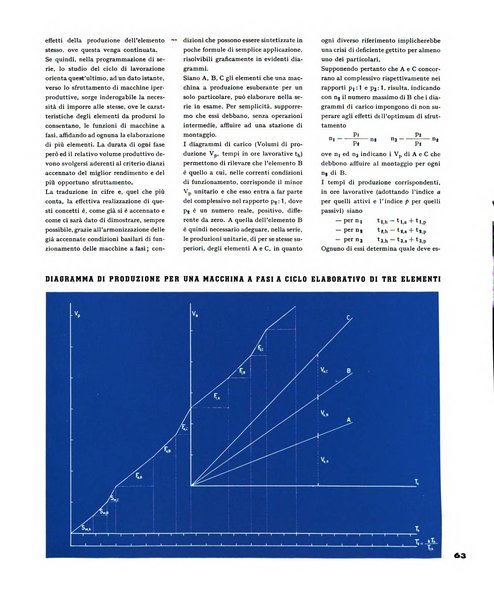 Tecnica ed organizzazione nuove macchine, architettura industriale, assistenza sociale