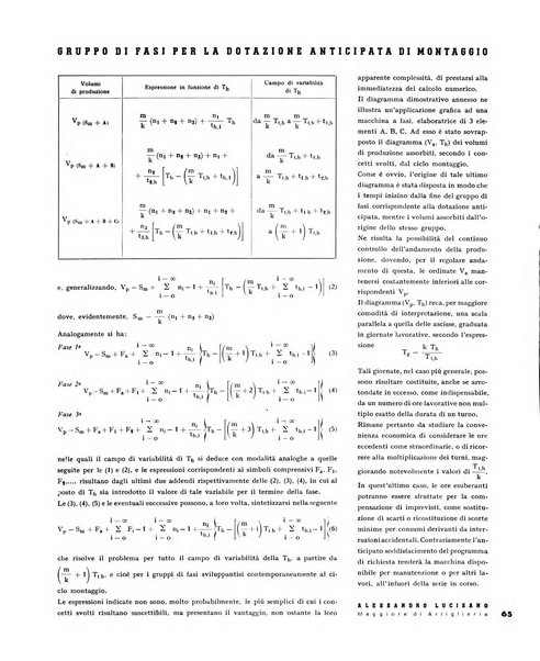 Tecnica ed organizzazione nuove macchine, architettura industriale, assistenza sociale