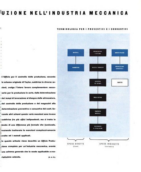 Tecnica ed organizzazione nuove macchine, architettura industriale, assistenza sociale