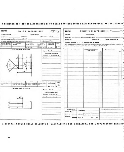 Tecnica ed organizzazione nuove macchine, architettura industriale, assistenza sociale