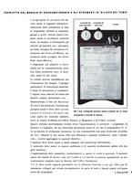 giornale/CFI0367253/1937/unico/00000427
