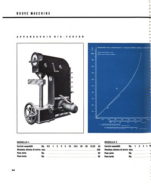 Tecnica ed organizzazione nuove macchine, architettura industriale, assistenza sociale