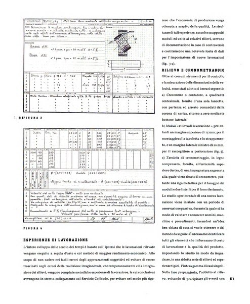 Tecnica ed organizzazione nuove macchine, architettura industriale, assistenza sociale